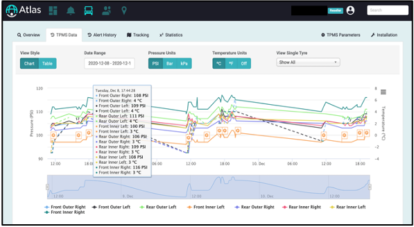 Monitoring TPMS on a trailer