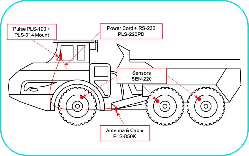 Stand alone TPMS installation on an Articulated Dump Truck