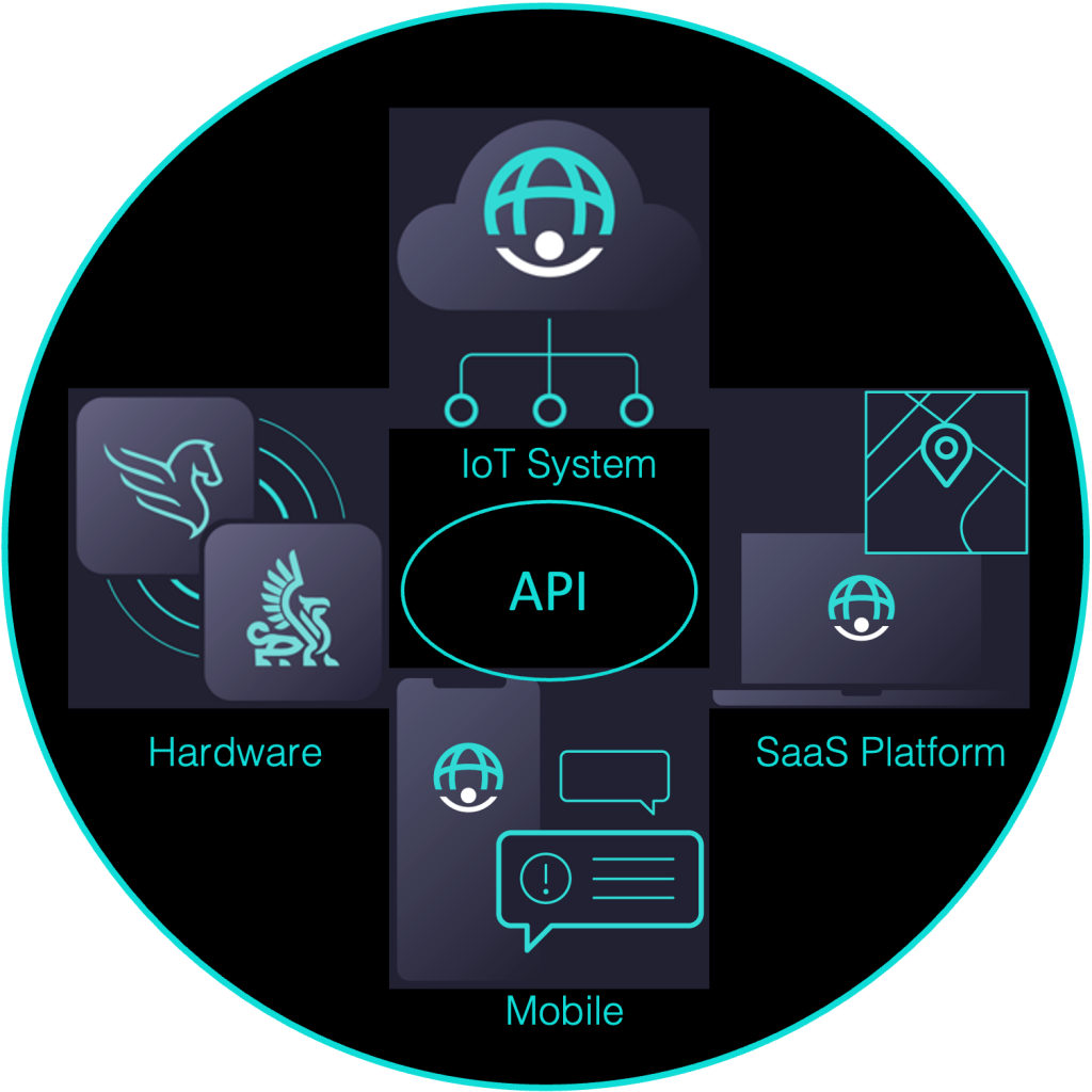 API Integration for TPMS and other functions