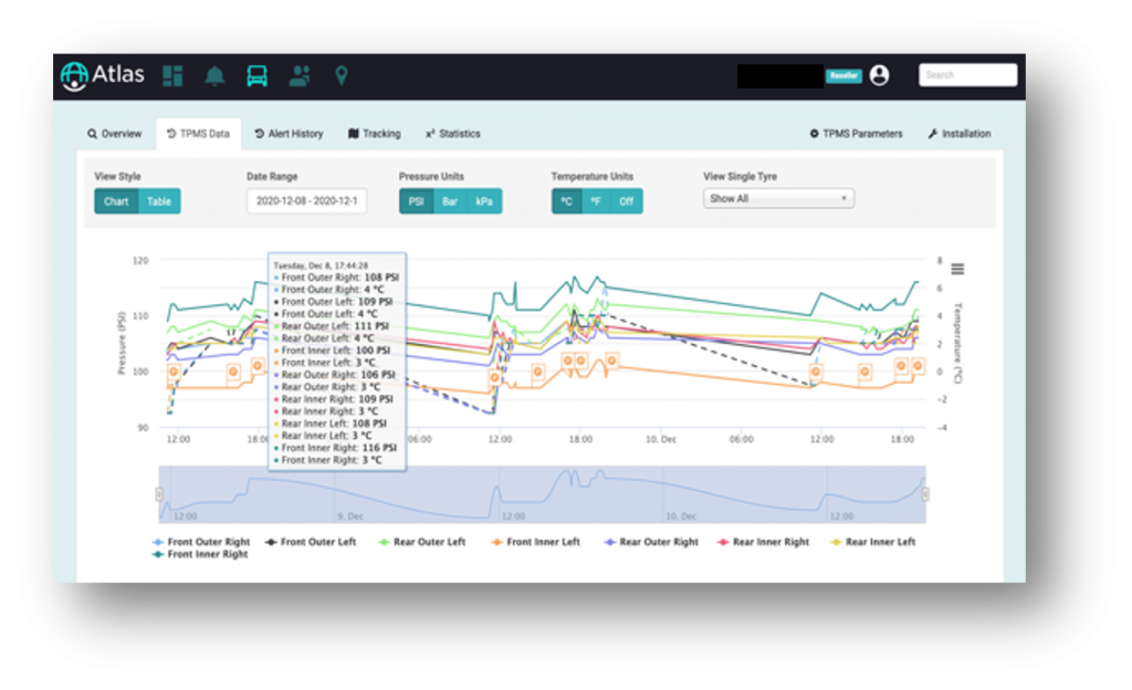 Web App - TPMS Graph