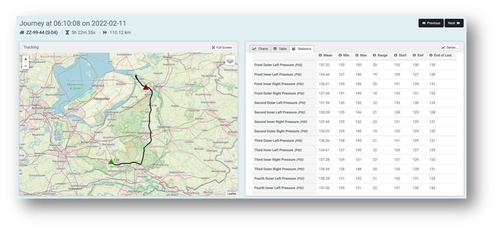 Fleet Application Journey Summary