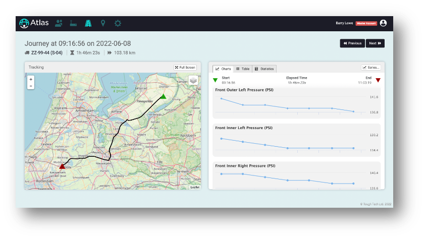 Dashboard for the Tyre Manufacturer