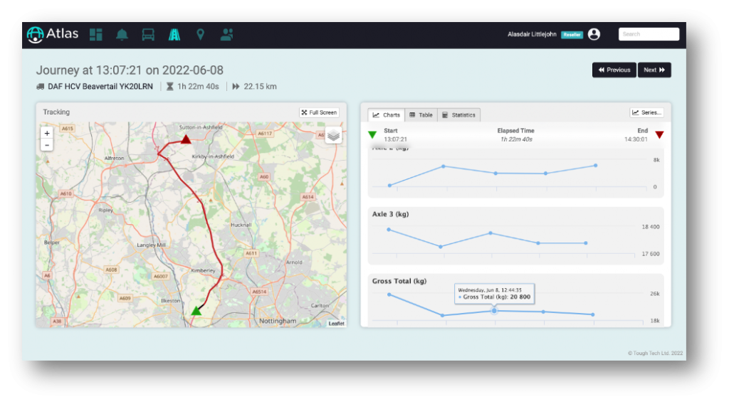 Journey health monitoring: TPMS and axle load monitoring