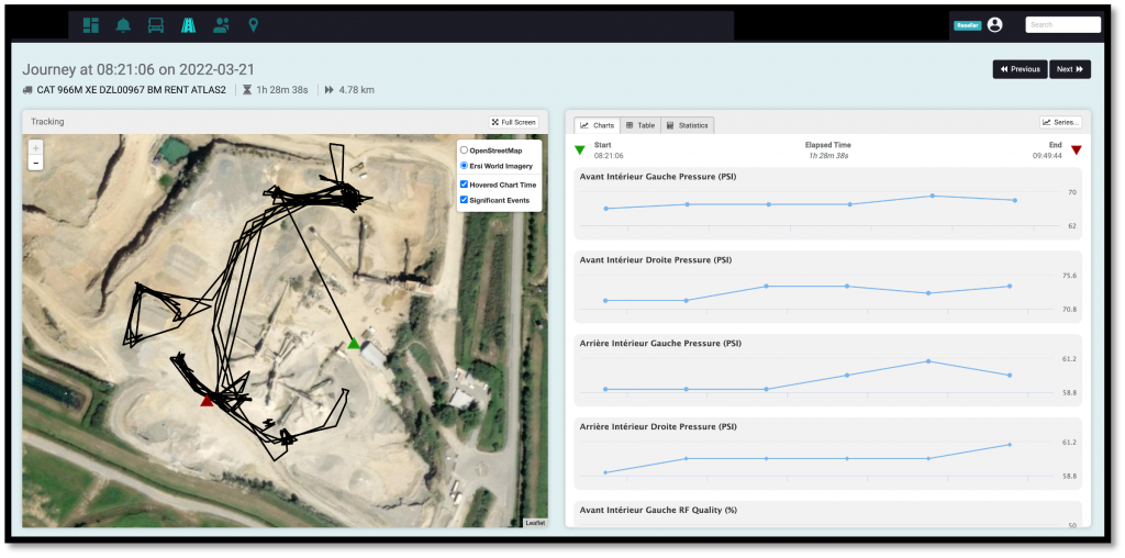 TPMS around a Quarry