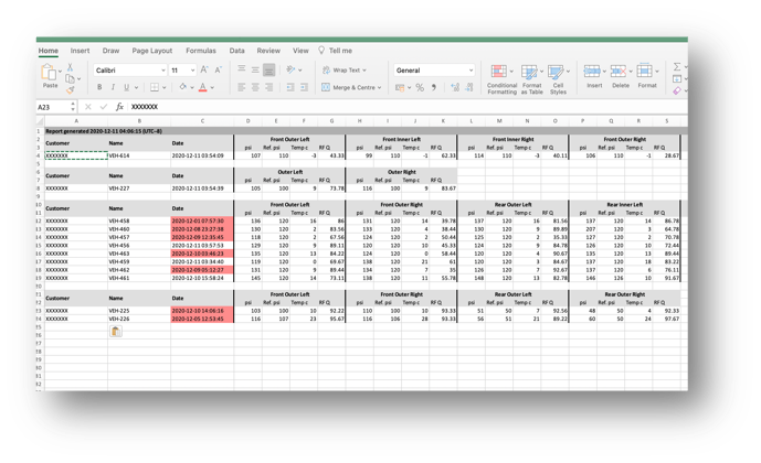 Fleet Management for TPMS - Report