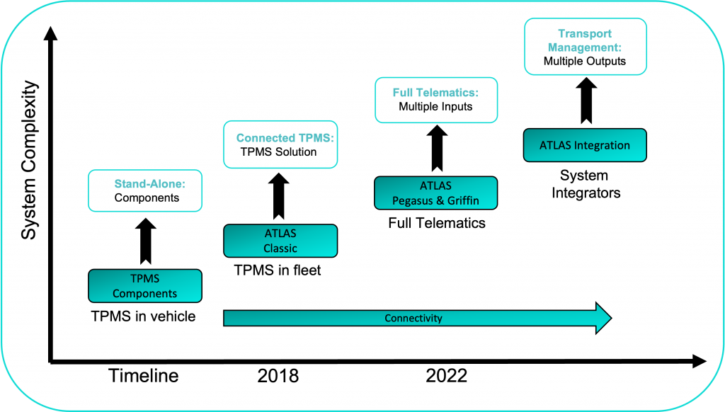 Tough Tech Roadmap